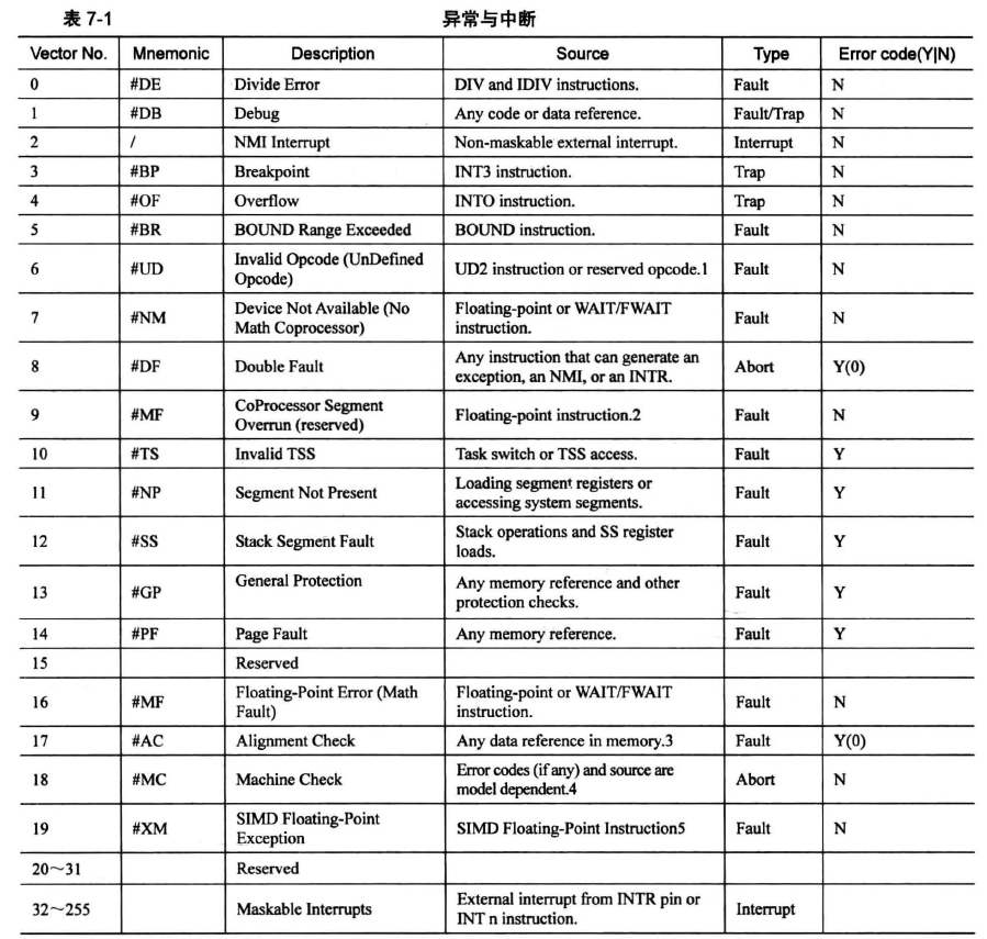 表格 描述已自动生成