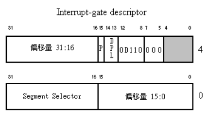 表格 描述已自动生成