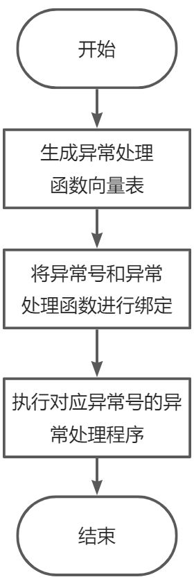 图示 描述已自动生成