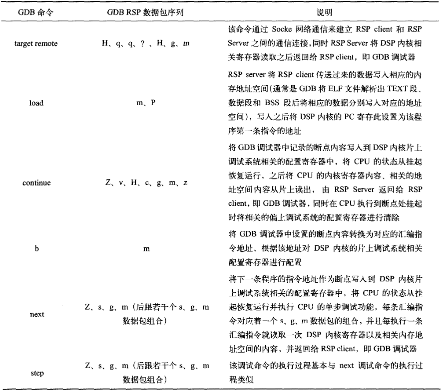 图形用户界面, 表格 中度可信度描述已自动生成